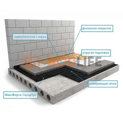 Плавающая стяжка по МаксФорте-Экоплита 110 кг/м³ Плавающая стяжка по МаксФорте-Экоплита 110 кг/м³